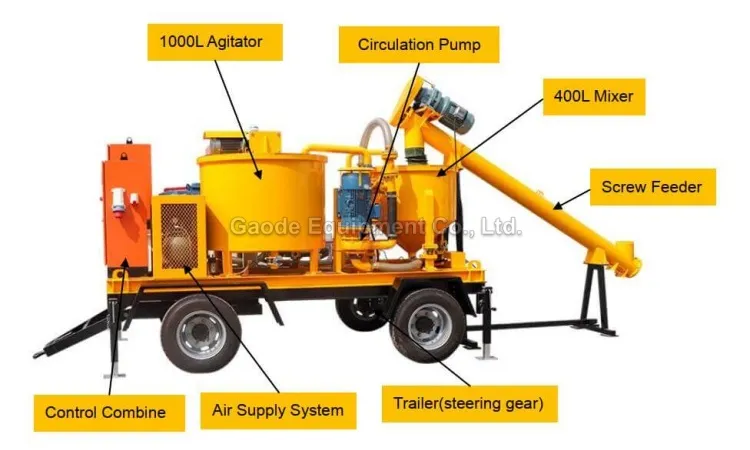 Gaodetec GGP400/1000/95/165DPL-E/A Automatic Grout Pump with Mixer Made in China for Railway